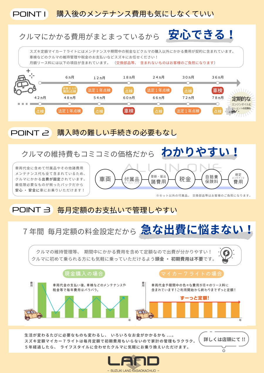 サブスクリプション3